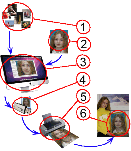 Sample workflow.